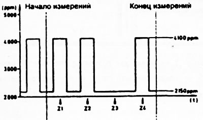 Рис. 90.