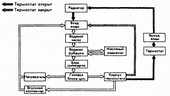 Рис. 119.