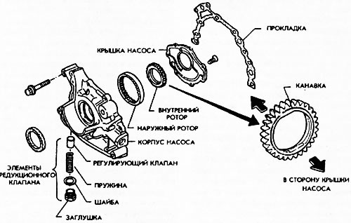 Рис. 122.