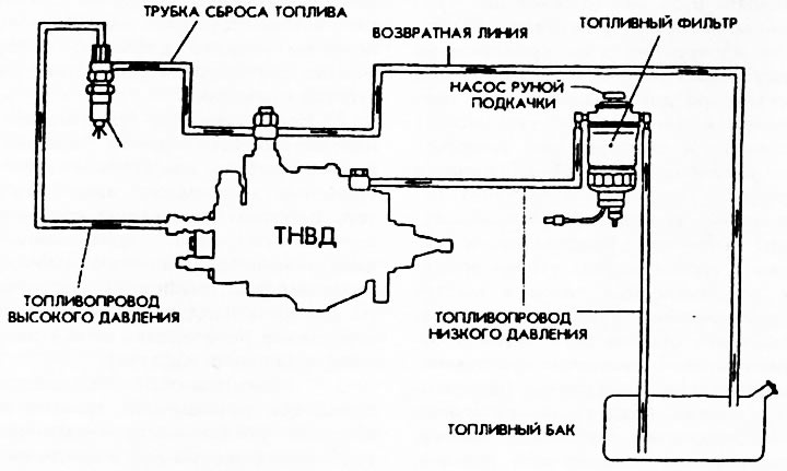 Рис. 138.