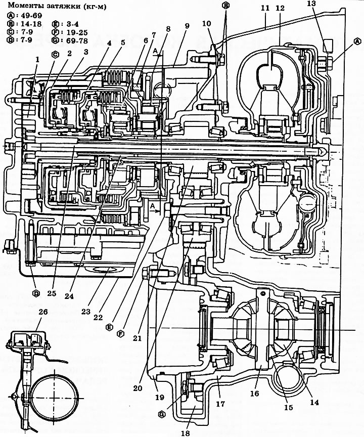 Рис. 184. Автоматическая коробка передач в разрезе. 1 - масляный насос; 2 - муфта высокой скорости…