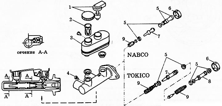 Рис. 199. Главный тормозной цилиндр. 1 - крышка; 2 - фильтр; 3 - бачок; 4 - стопорный винт; 5 -…