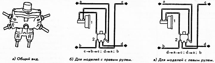 Рис. 206. Спаренный дозирующий клапан и удаление воздуха из системы (последовательность проверки…