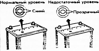 Рис. 259.