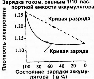 Рис. 263.