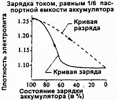 Рис. 264.