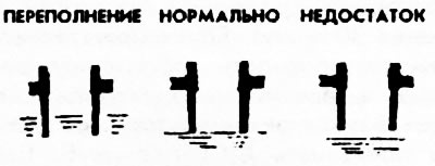 Рис. 265.