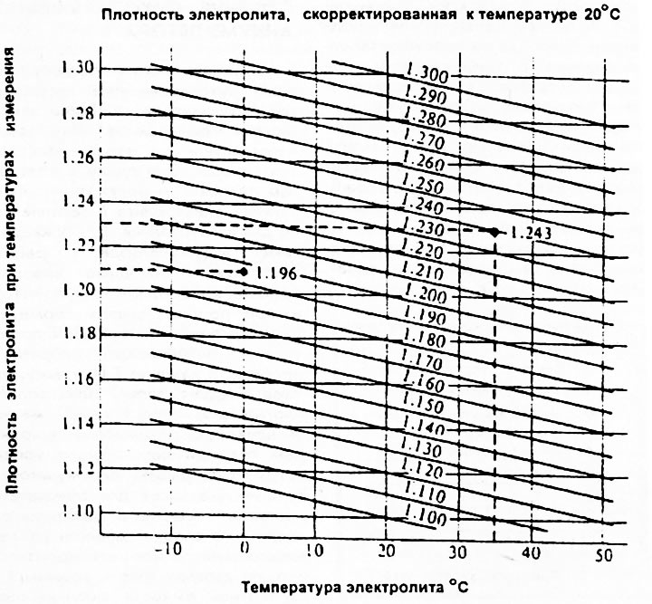 Рис. 267.