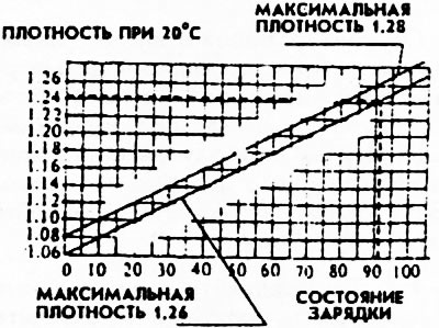 Рис. 268.