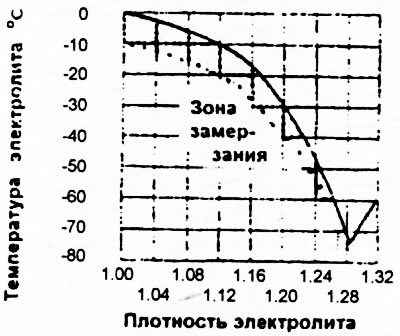Рис. 269.