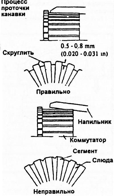 Рис. 304.