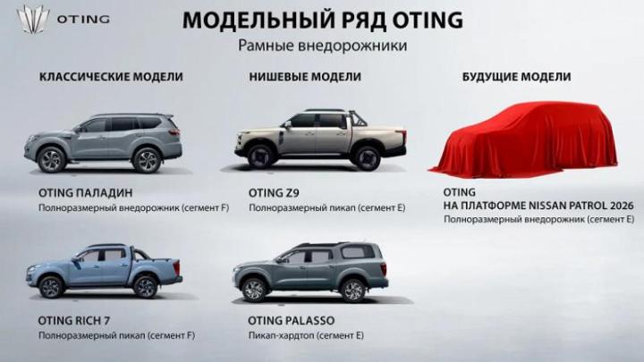 На домашнем рынке новинка продается с февраля этого года. В России китайскую иномарку ждут в конце…