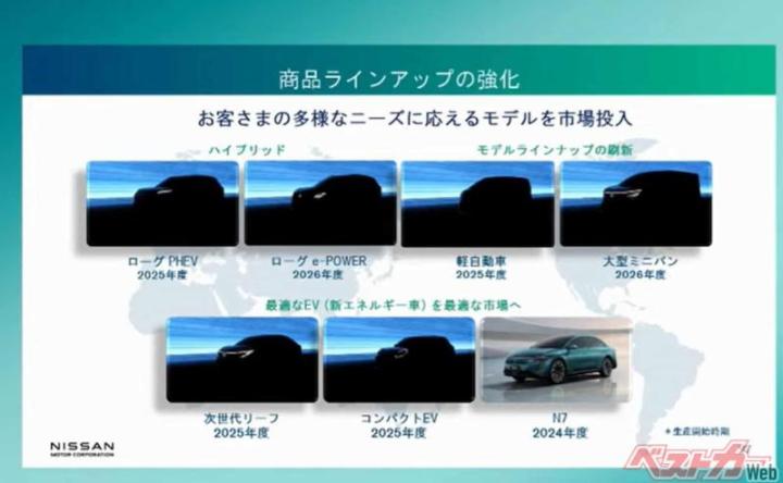 Слайд с презентации Nissan (BestCarWeb)