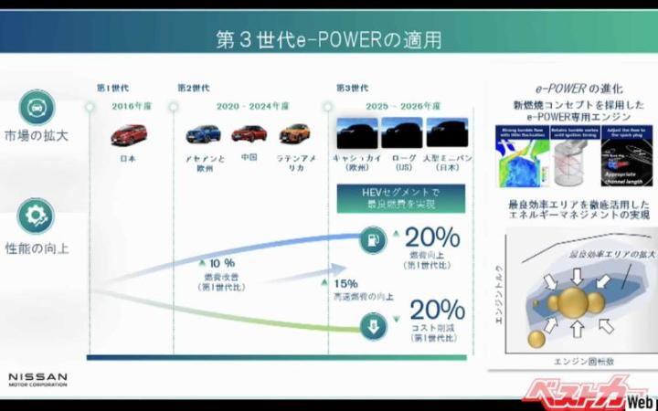 Слайд с презентации Nissan (BestCarWeb)