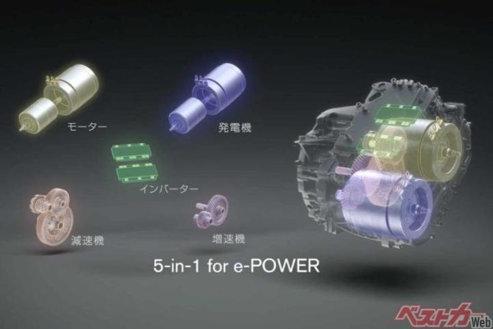 Силовая установка e-Power нового поколения (5 в 1)