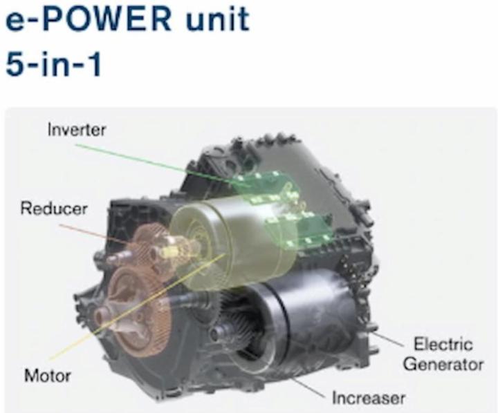 Макет силовой установки Nissan e-Power 3 поколения
