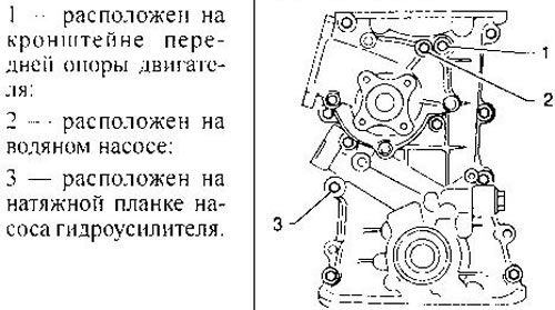 Двигатель ga15 метки грм фото