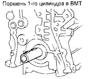 Двигатель ga15 метки грм фото