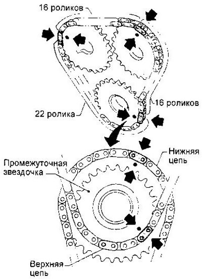 Двигатель ga15 метки грм фото