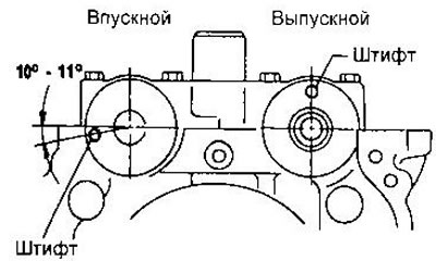 Двигатель ga15 метки грм фото