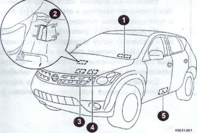 Расположение основных идентификационных номеров автомобиля: 1 — пластинка с идентификационным…