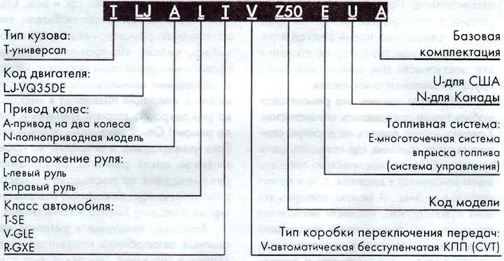 Расшифровка аттестационного номера автомобиля
