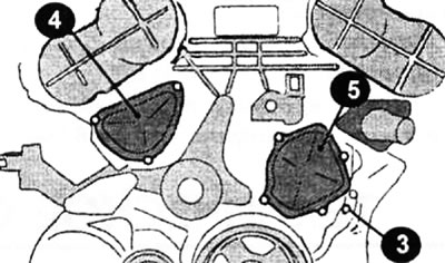 Корак (3) на пярэдняй частцы блока цыліндраў 4 - вечка нацягвальніка ланцуга; 5 - вечка вадзяной…