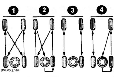 Схемы перестановки шин 1 — шины с диагональным каркасом (4-колесная схема перестановки); 2 ~ шины с…