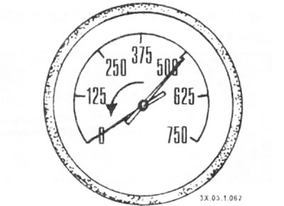 Павольнае вяртанне пасля скачка