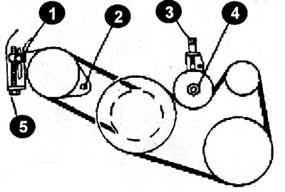 Прыслабце заціскны ніт (1) і ніт мацавання помпы ўзмацняльніка рулявога кіравання (2) (ніт…