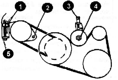 Прыслабце контргайку прамежкавага шківа (4) і адрэгулюйце нацяжэнне прываднага рамяня генератара і…
