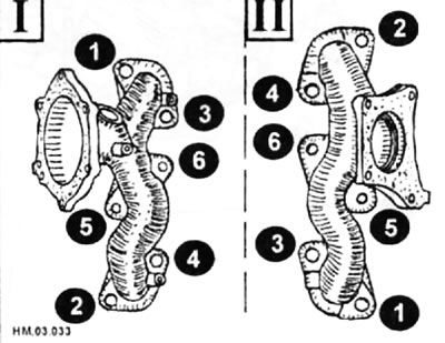 I — правый ряд цилиндров; II — левый ряд цилиндров.