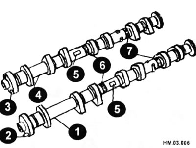 1 — распределительный вал выпускных клапанов; 2 — направляющий штифт; 3 — отверстие под…