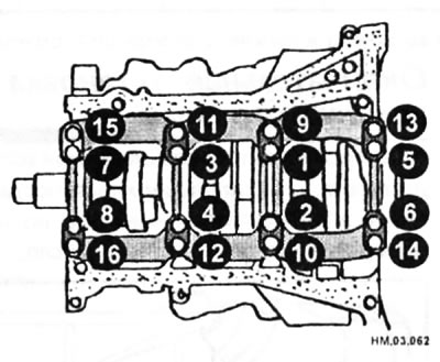 Зацягніце ніты ўсіх вечкаў карэнных падшыпнікаў у тры этапу момантам 32,3-38,3 Н·м у парадку,…