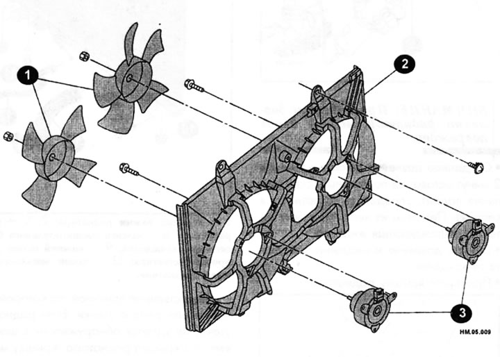 1 — крыльчатка вентилятора; 2 — кожух; 3 — электродвигатель вентилятора.