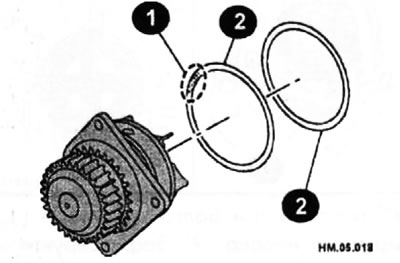 Установите уплотнительное кольцо (2) так, чтобы метка (1), сделанная белой краской, была направлена…