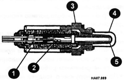 1 — изолятор; 2 — площадка нагревателя, 3 — держатель; 4 — решетка; 5 — циркониевая трубка.