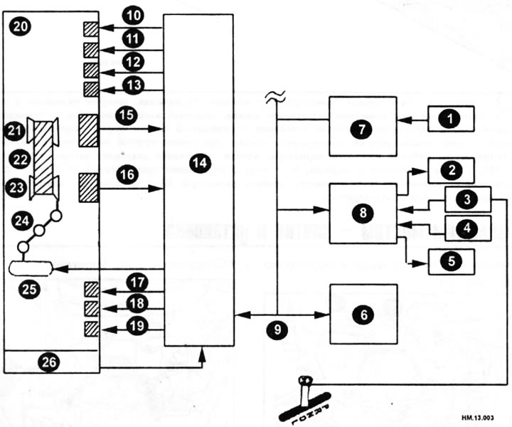 1 - senzor de viteză a roții; 2 — lampă de control care indică al doilea interval; 3 — comutator de…
