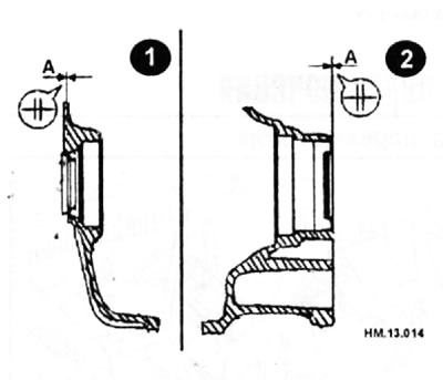Полноприводные модели