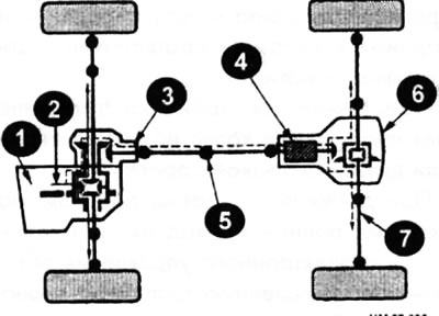 1 - CVT hajtótengellyel; 2 - motor; 3 — átviteli eset; 4 - elektromos vezérlésű tengelykapcsoló; 5…