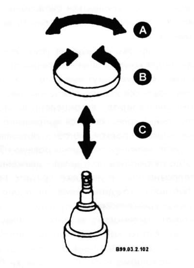 Шаровый шарнир подлежит замене, если шаровый палец изношен, качается с трудом или имеет повышенный…
