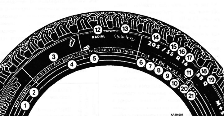 1 — максимальная нагрузка; 2 — давление воздуха в шине; 3 — материал корда: 4 — материал боковины;…