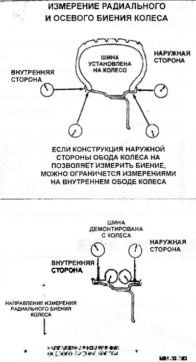 Статический (по фланцу диска)Не более 20 г
