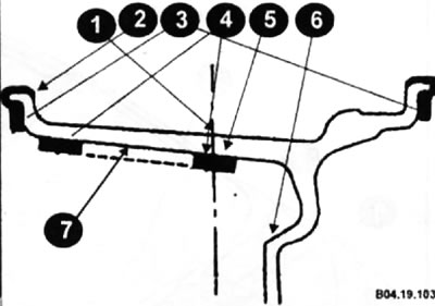 1 - плоскасць сіметрыі кола; 2 - унутраны край вобада; 3 — балансавальны груз з заціскам; 4 —…