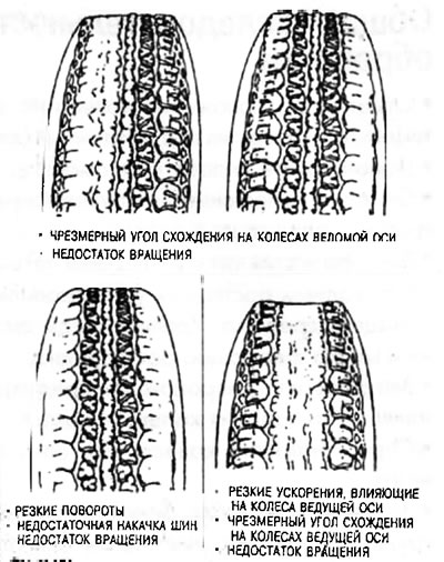 Если проводится повторная регулировка колес с учетом износа шин, следует установить угол схождения…