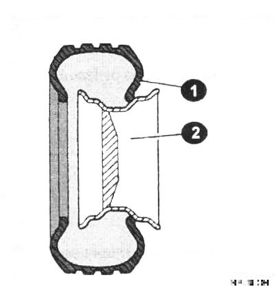 1 — шина; 2 — диск.