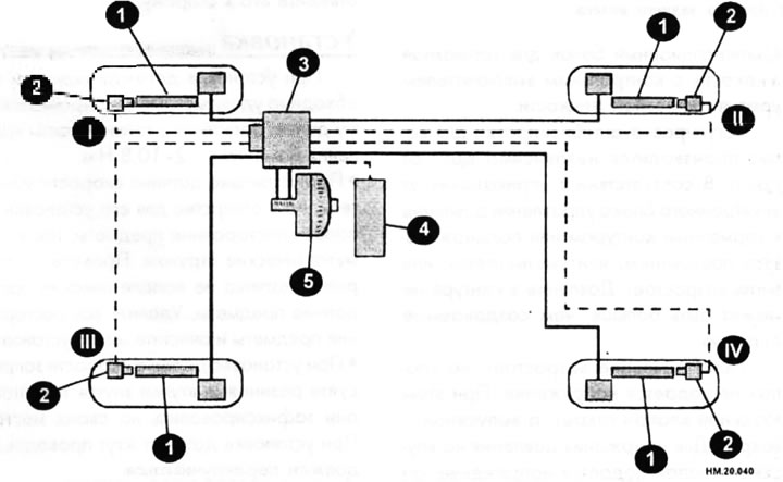 I — правое переднее колесо; II — правое заднее колесо; III — левое переднее колесо; IV — левое…