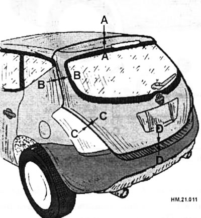 Зазоры между дверью и кузовом автомобиля