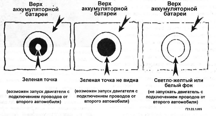 Механические повреждения в электрической системе, такие как короткие замыкания или пробой проводов.