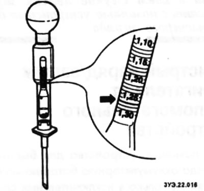 Устаўце канец арэометра ў адну са слоікаў акумулятарнай батарэі і набярыце ў яго гэтулькі…